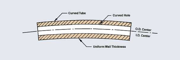 The Borecentric® process is the ability to follow the curve of a tube while drilling and maintain incredibly tight tolerances | Dearborn, Inc.